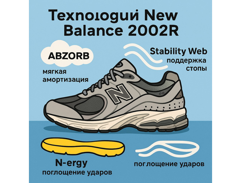 Технологии New Balance 2002r: почему эта модель стала фаворитом среди любителей бега и коллекционеров