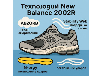 Технологии New Balance 2002r: почему эта модель стала фаворитом среди любителей бега и коллекционеров Технологии New Balance 2002r: почему эта модель стала фаворитом среди любителей бега и коллекционеров